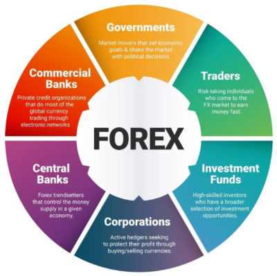 Is IC Markets good for forex?